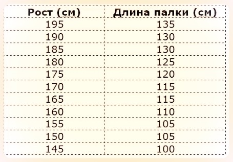 скандинавские палки для ходьбы как выбрать таблица