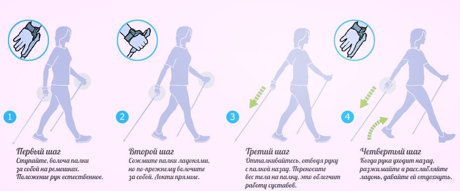 техника скандинавской ходьбы для начинающих пошагово
